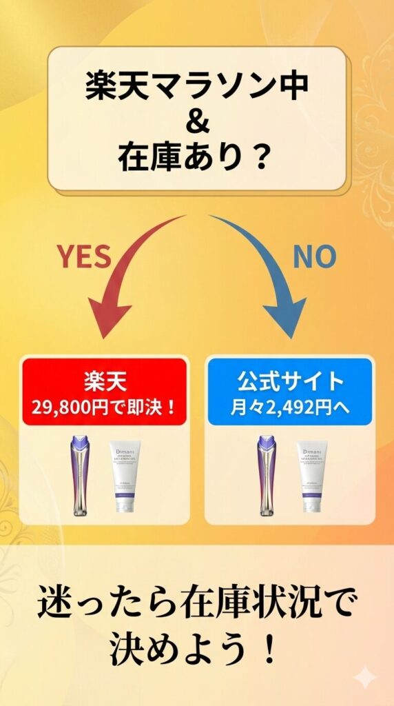 【判断】YES/NOチャート画像