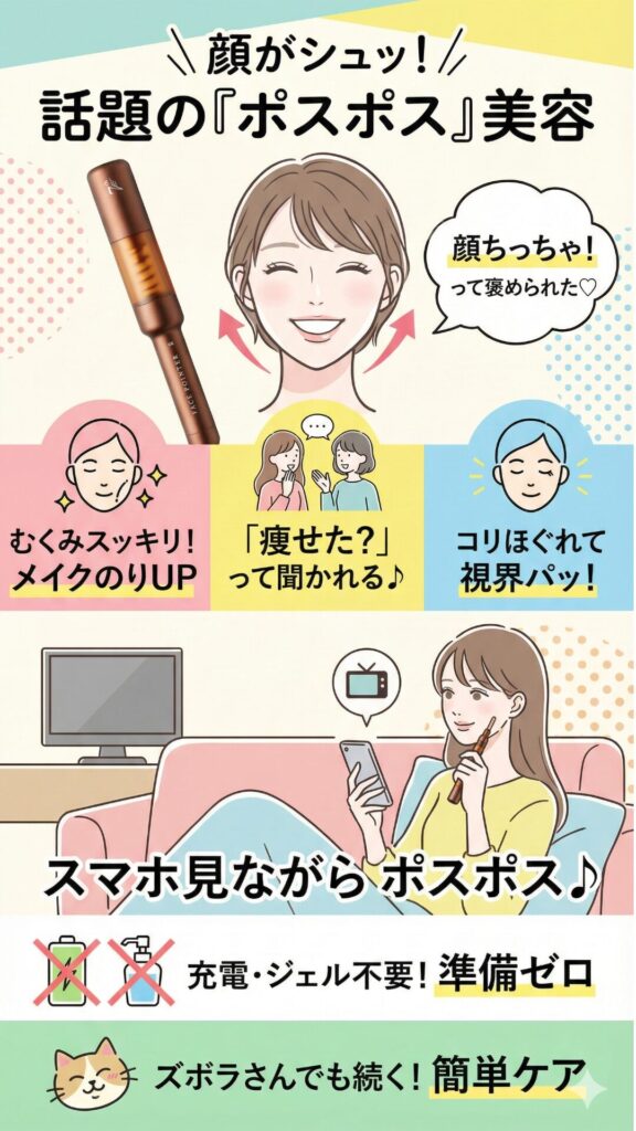 「顔がシュッとした」と口コミで話題