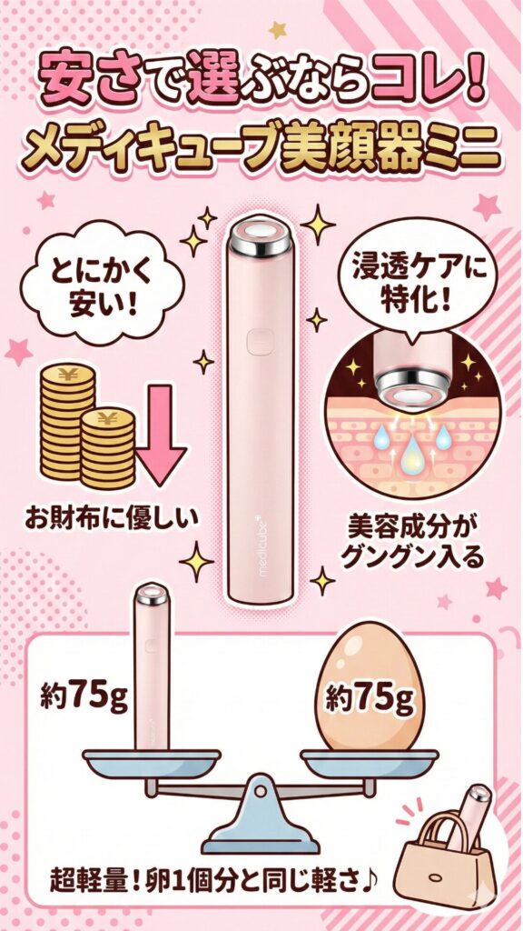 安さで選ぶなら旧型「ミニ」