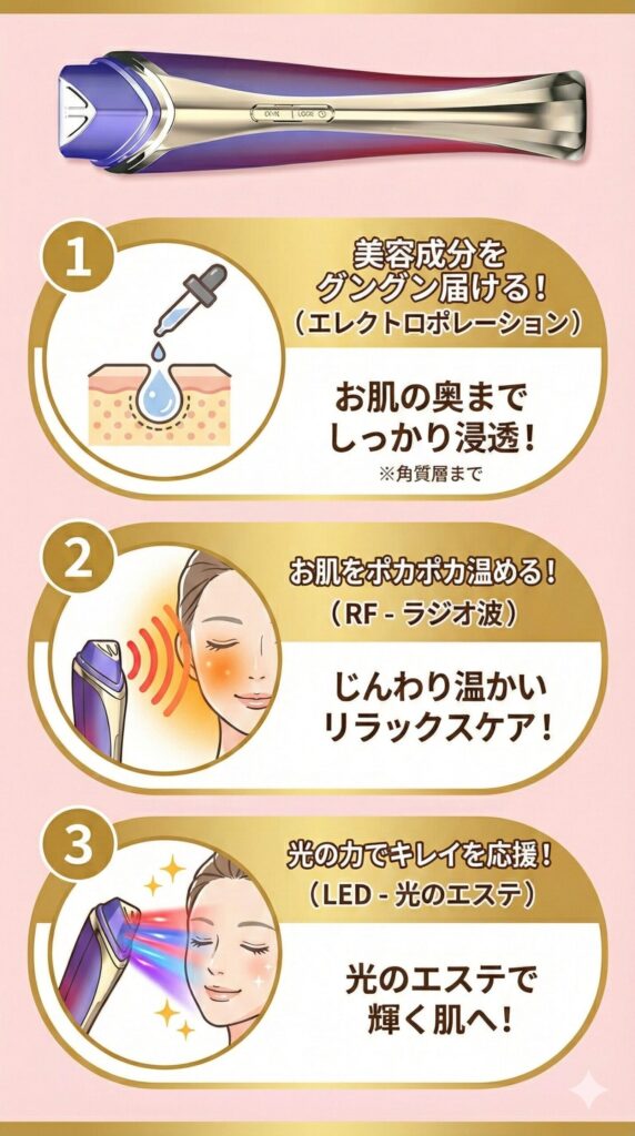 ディマーニ美顔器EPとRFとLEDの説明