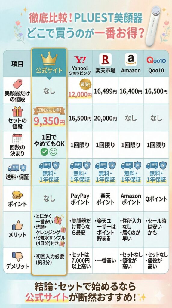 マルチフェイシャルスパの販売価格比較表