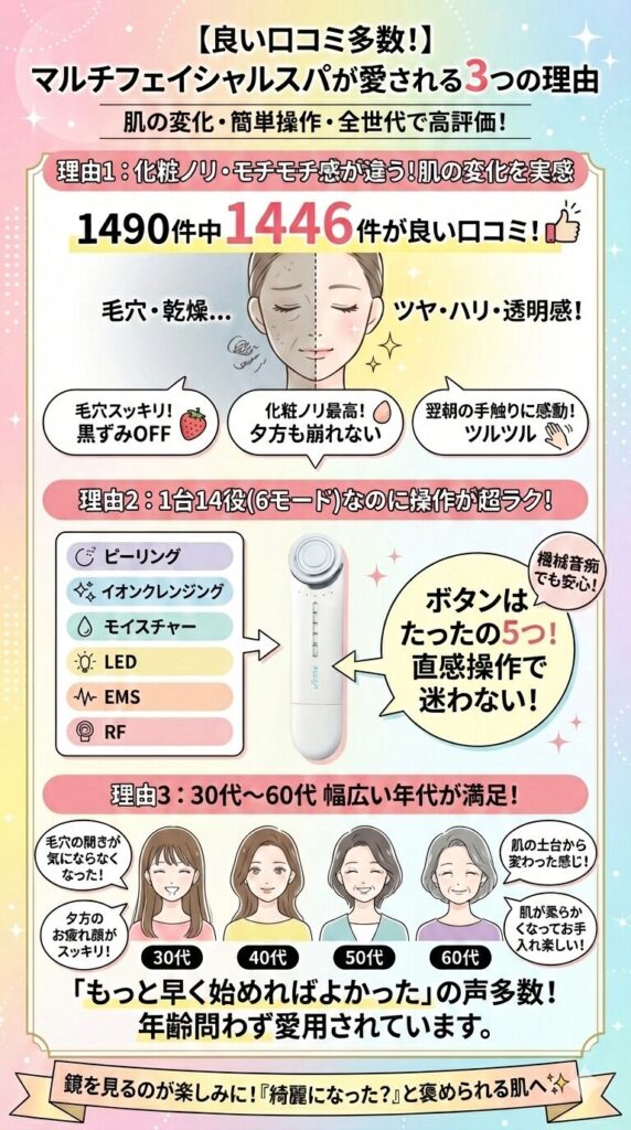 マルチフェイシャルスパの良い口コミ