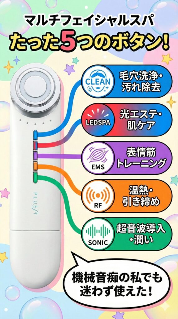 マルチフェイシャルスパの5つのボタン
