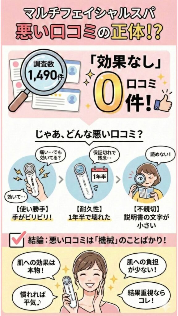 マルチフェイシャルスパの良い口コミ