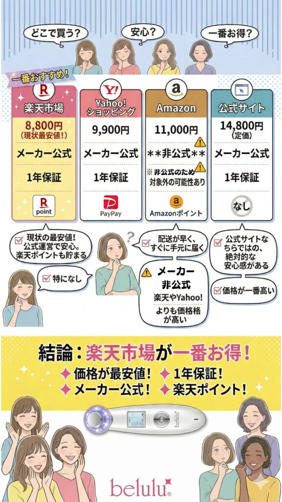 美ルルクラッシィを最安値で買うなら「楽天市場の公式ショップ」がおすすめ