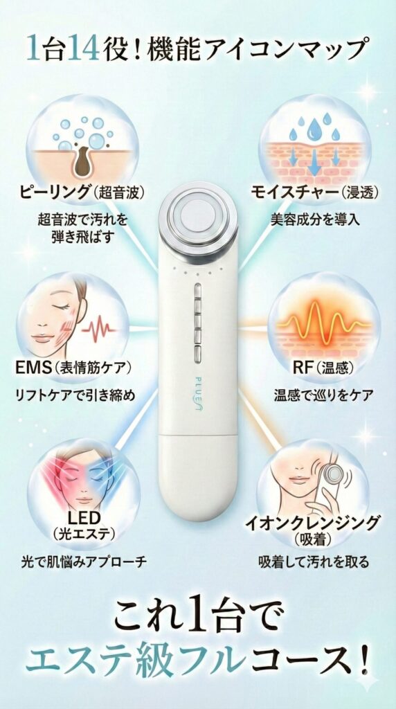 マルチフェイシャルスパは1台で14役
