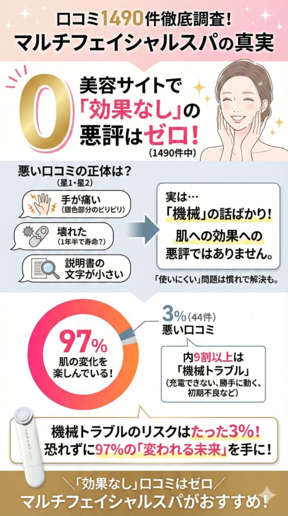 マルチフェイシャルスパの悪い口コミまとめ