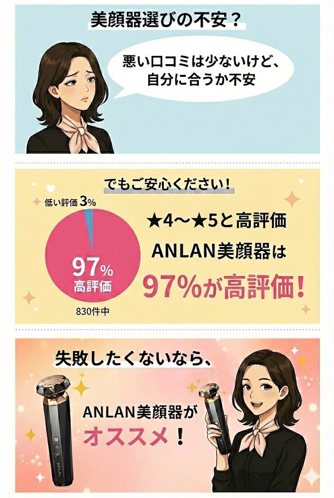 【★1〜★3】悪い口コミは830件中27件(約3％)