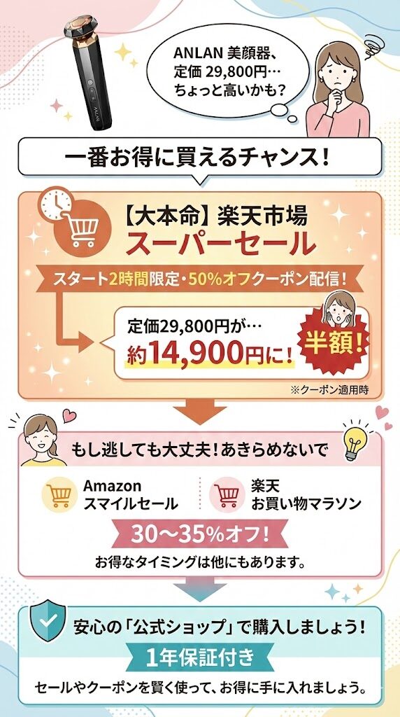 楽天市場のスーパーセールでお得