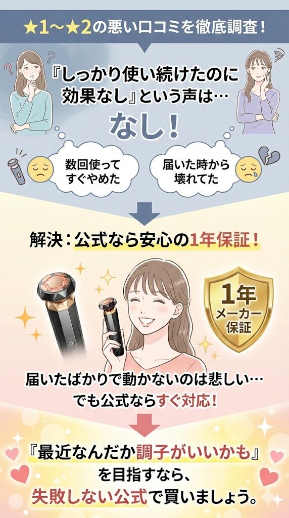【★1〜★2】悪い口コミ3件：「効果なし」「最悪（壊れていた）」