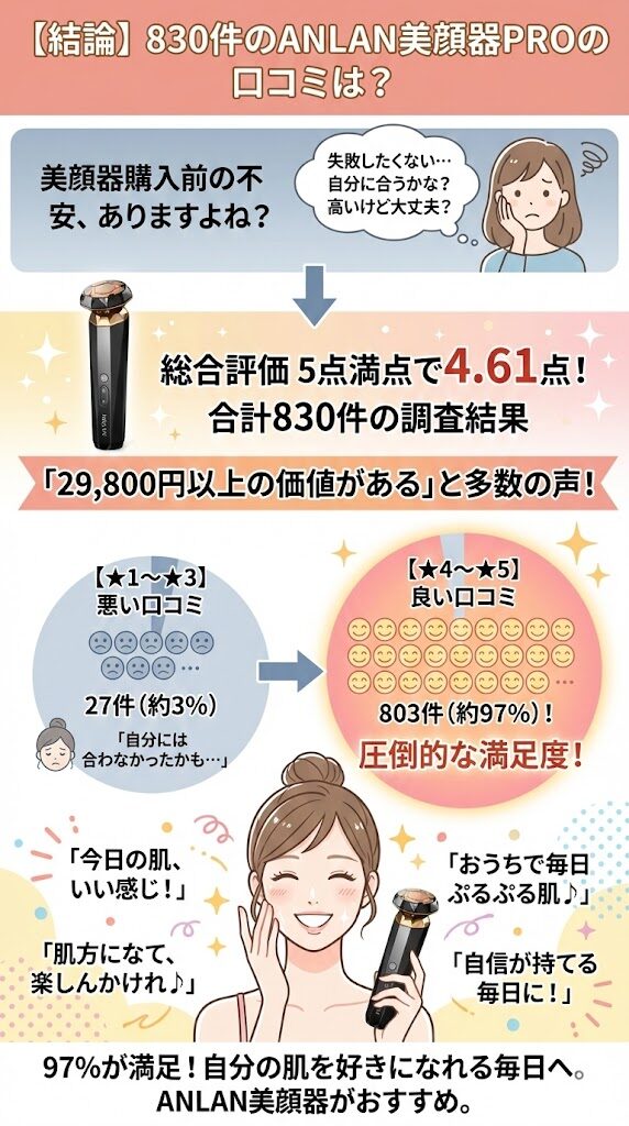 ANLAN美顔器の口コミまとめ
