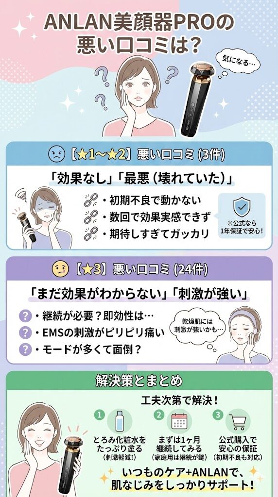 ANLAN美顔器の悪い口コミまとめ