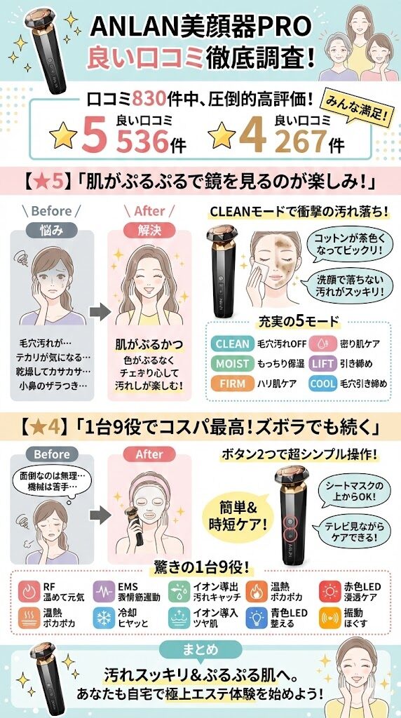 ANLAN美顔器の良い口コミまとめ