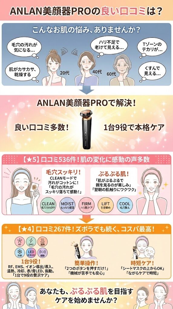 ANLAN美顔器の良い口コミまとめ