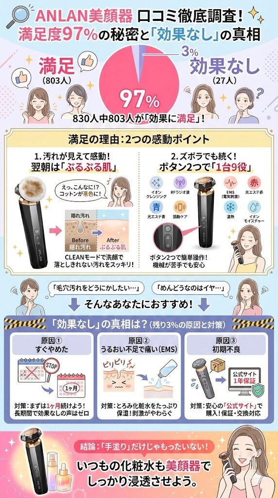 口コミから見る「効果なし」の事実