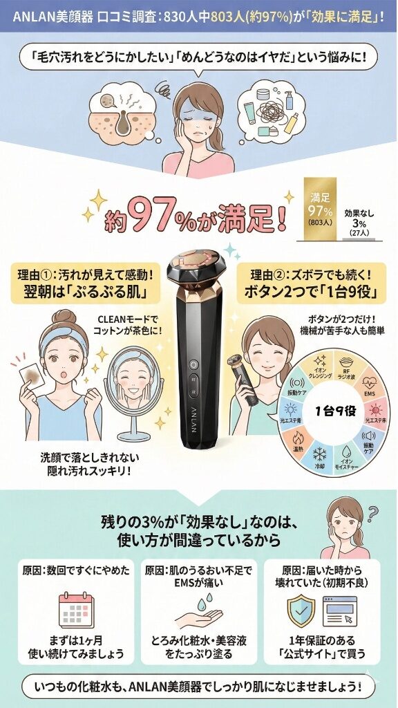 口コミから見る「効果なし」の真相