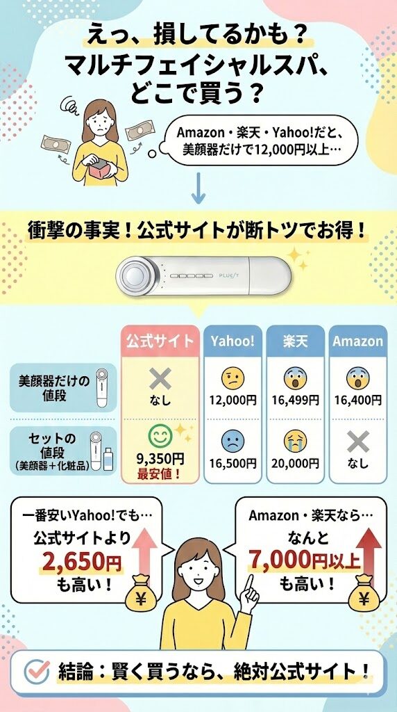 Amazon・楽天・Yahoo!は本体のみで「12,000円以上」