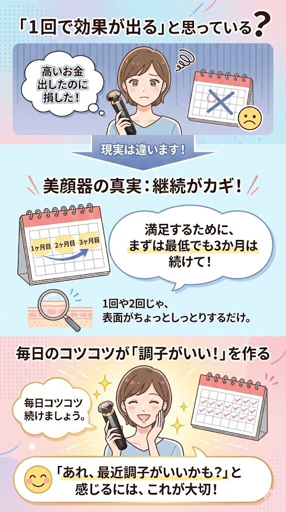 「1回で効果が出る」と思っている