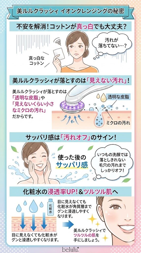 イオン導出(汚れ落とし)で汚れが見えない