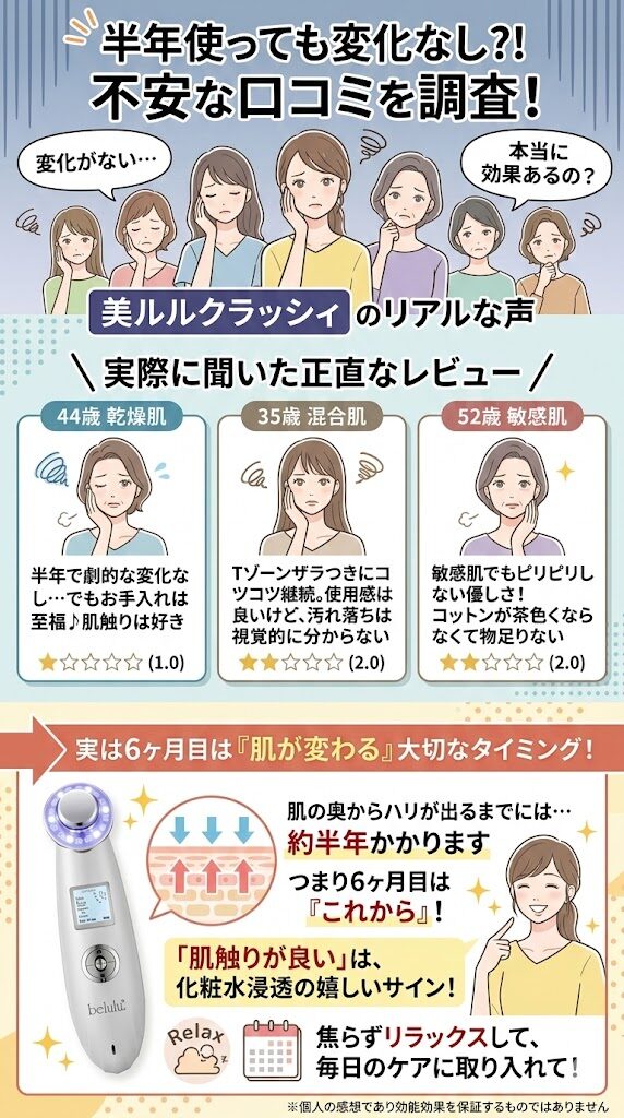 6カ月使い続けても肌に変化がない