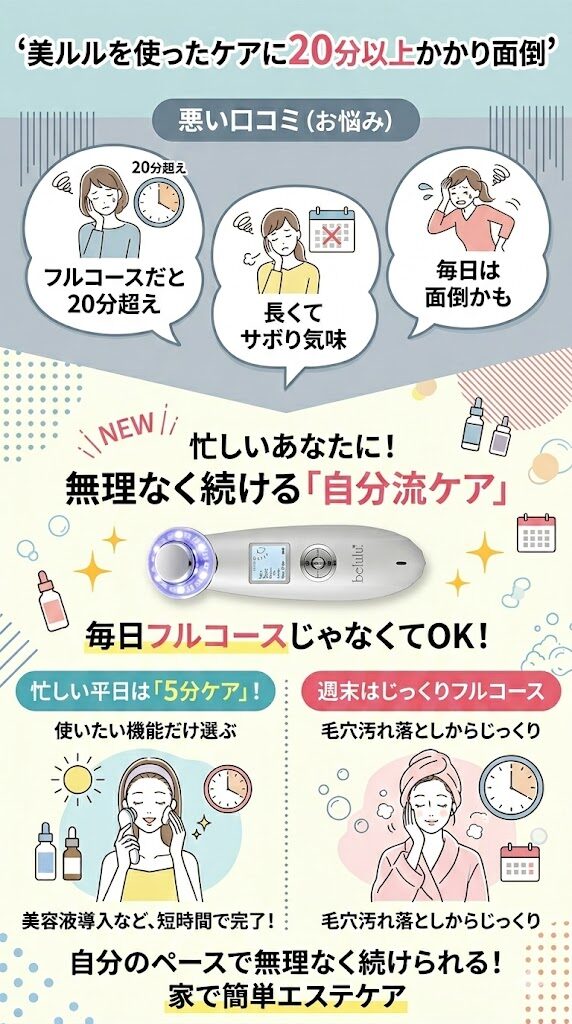 美ルルを使ったケアに20分以上かかり面倒