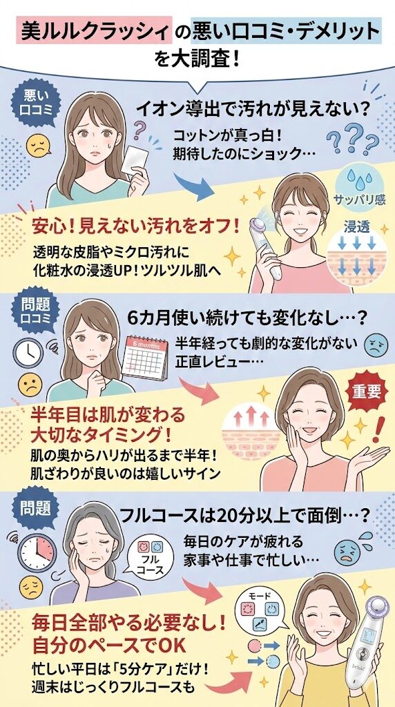 美ルルクラッシィの悪い口コミ