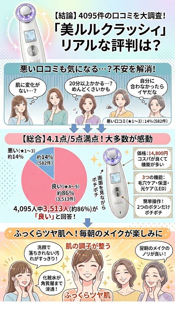 美ルルクラッシィの口コミまとめ