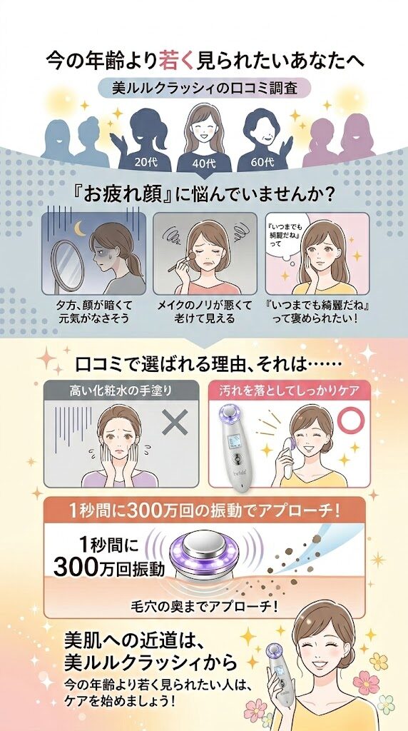 今の年齢より若く見られたい人