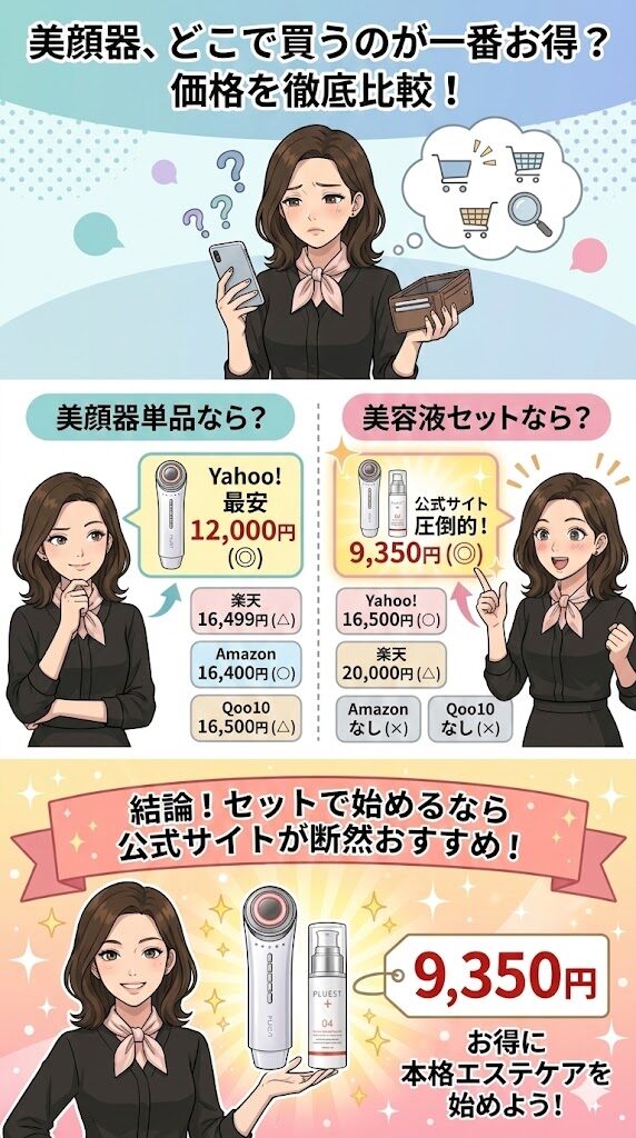 プルエスト美顔器の半額