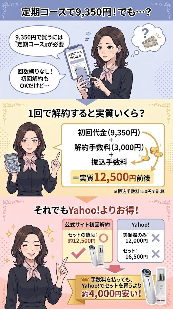 プルエスト美顔器の半額には定期コースが必要