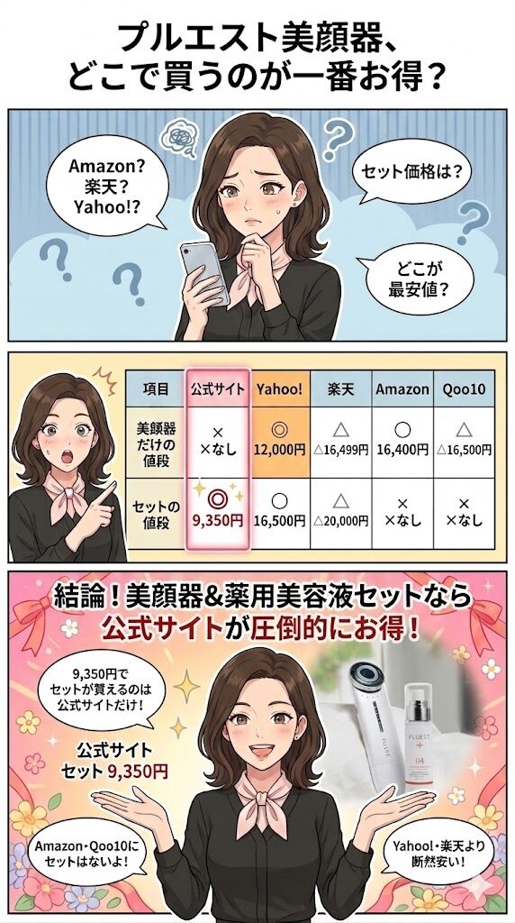 プルエスト美顔器どこで買うのが一番お得?