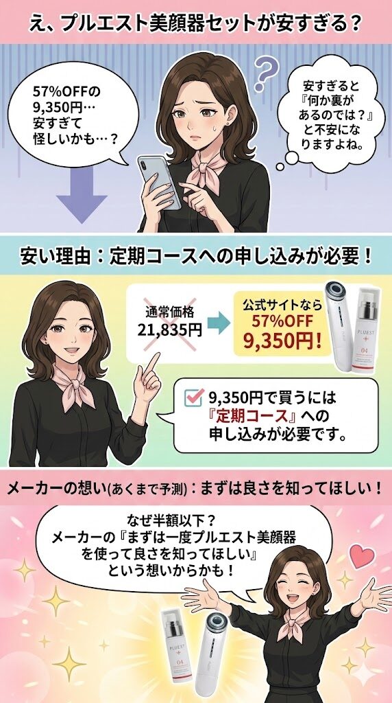 定期コースを試してもらうための「初回限定の価格」だから