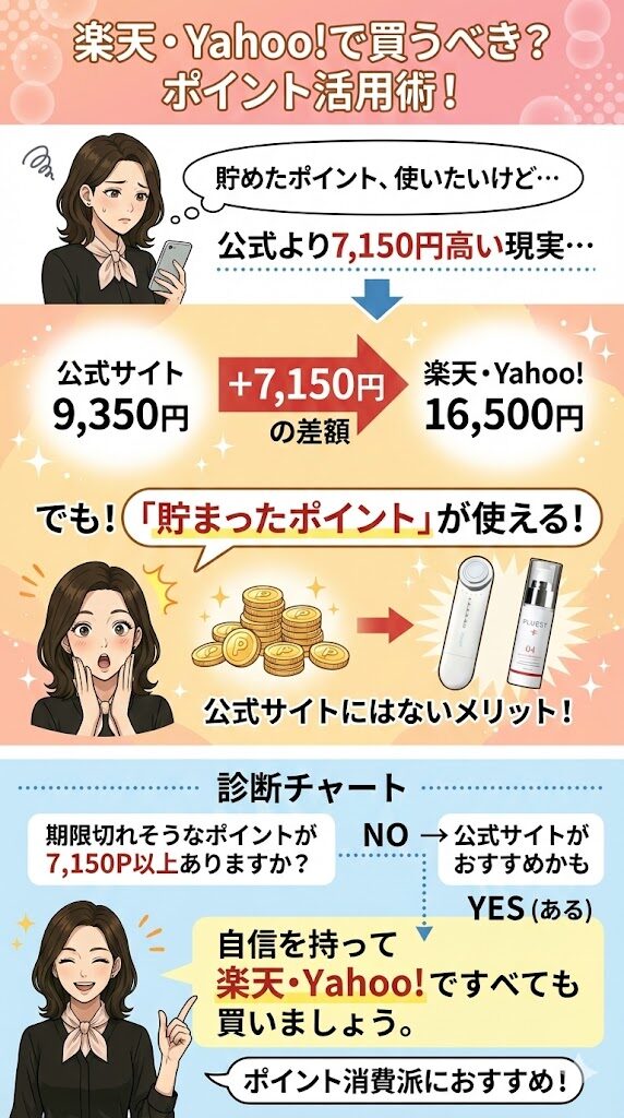 楽天・Yahoo!：貯まったポイントを使いたい人