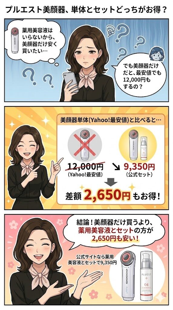 プルエスト単体はどっちがお得?