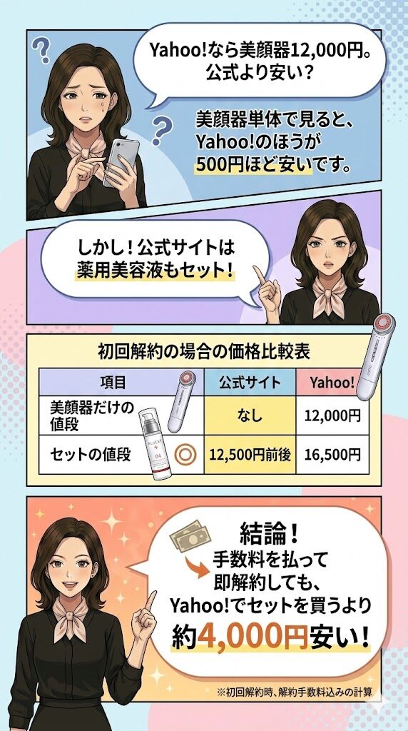 公式サイトなら即解約でもお得