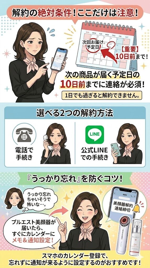 解約手続きは「次の商品が届く予定日の10日前」までに連絡が必要