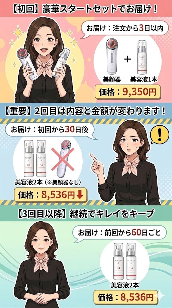 2回目は美顔器なし・薬用美容液2本で8,536円