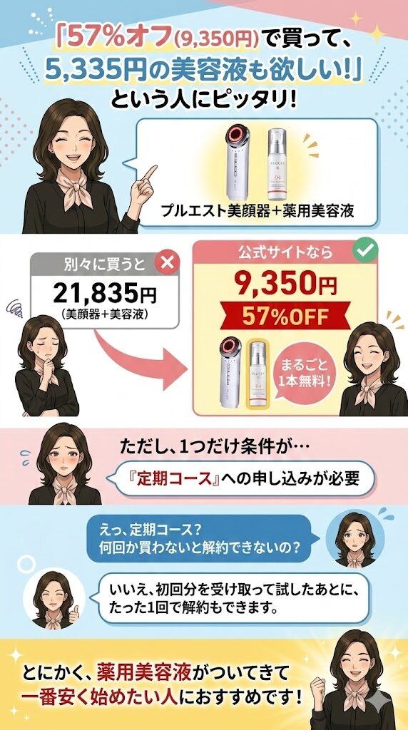 公式サイト:57%オフ(半額以下の)9,350円で買えて、薬用美容液(5,335円)も欲しい人