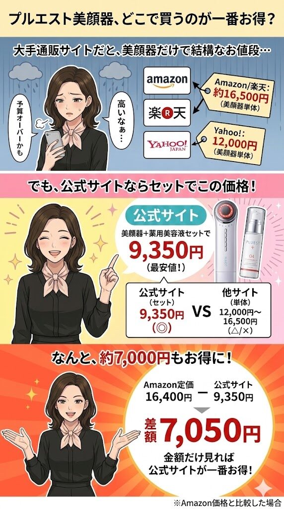 Amazon・楽天:差額7,000円を払ってでも「解約の手間」を避けたい人