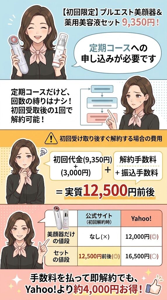プルエスト美顔器の半額の条件