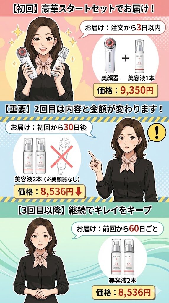 2回目は美顔器なし・薬用美容液2本で8,536円
