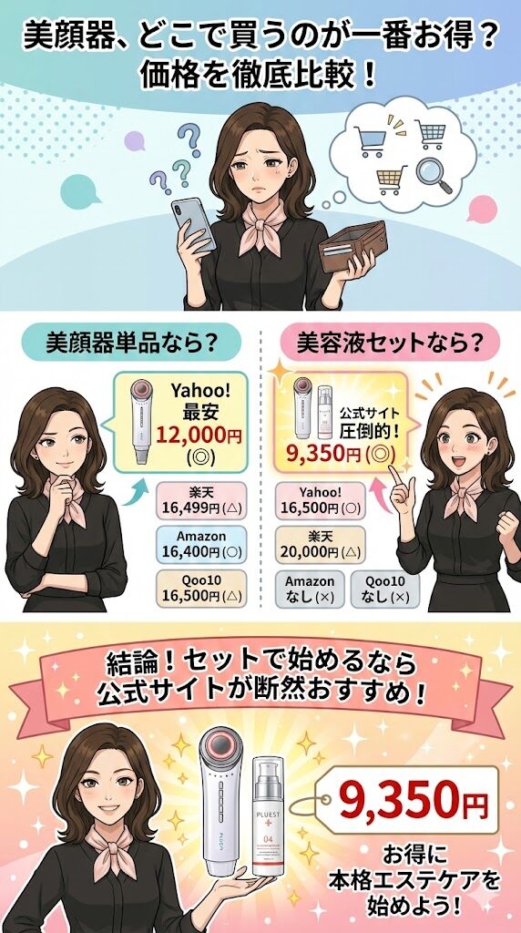 プルエスト美顔器の半額