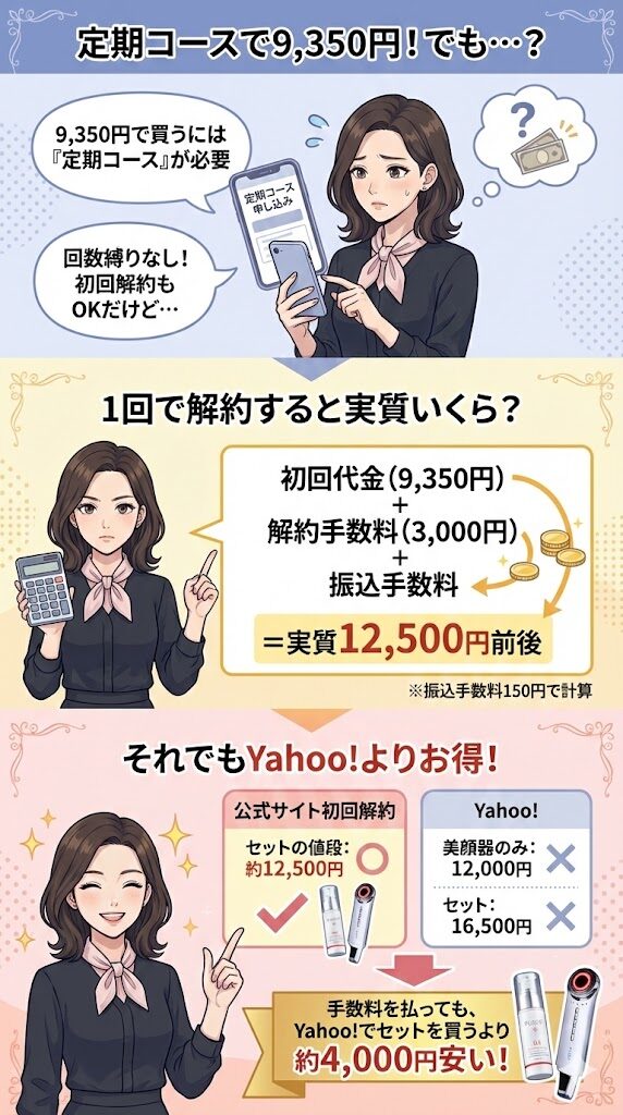 プルエスト美顔器の半額には定期コースが必要