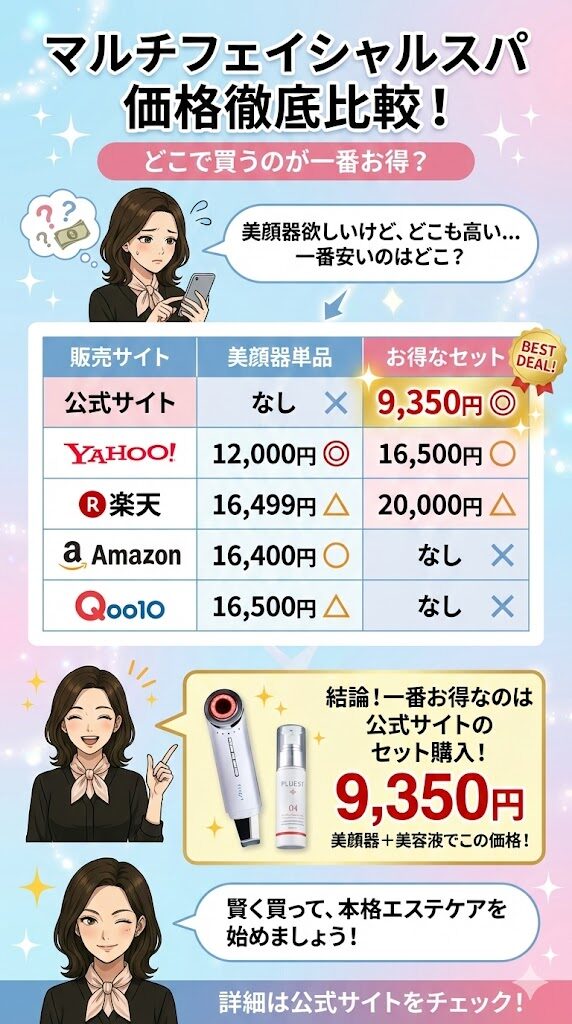 プルエスト美顔器どこで買うのがお得か