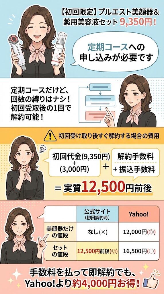 プルエスト美顔器の半額の条件