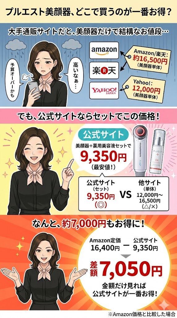 Amazon・楽天：差額7,000円を払ってでも「解約の手間」を避けたい人