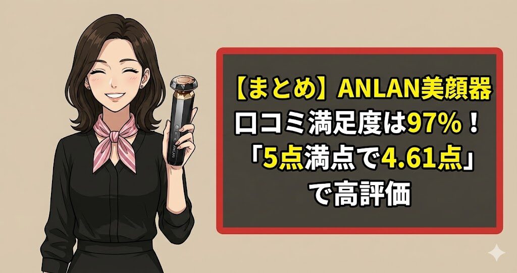 【まとめ】ANLAN美顔器口コミ満足度は97%！「5点満点で4.61点」で高評価