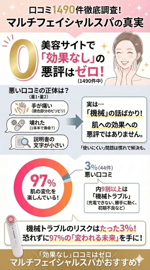 マルチフェイシャルスパの悪い口コミまとめ