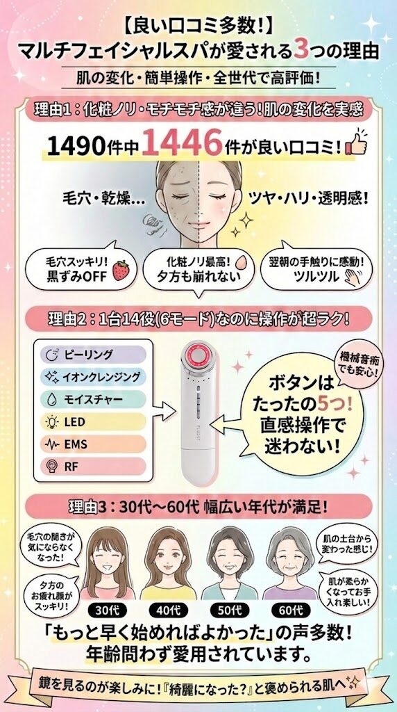 マルチフェイシャルスパの良い口コミ