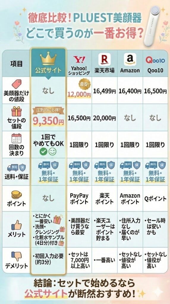 マルチフェイシャルスパの販売価格比較表